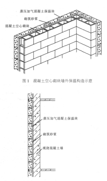 龙口蒸压加气混凝土砌块复合保温外墙性能与构造